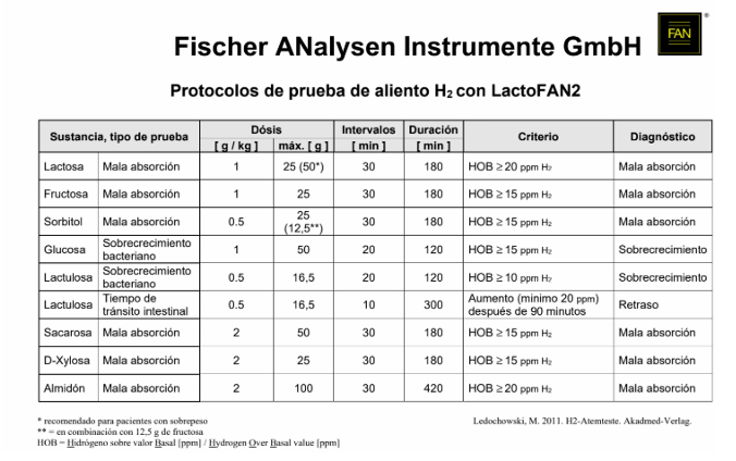 prueba de aliento